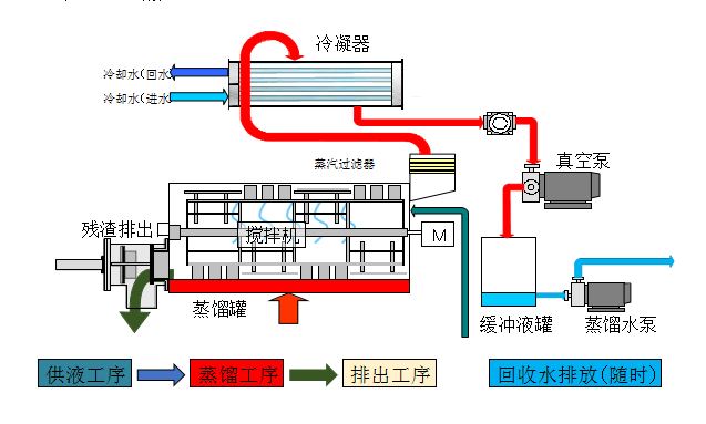 廢水零排放蒸發設備選購須知：提升處理效率